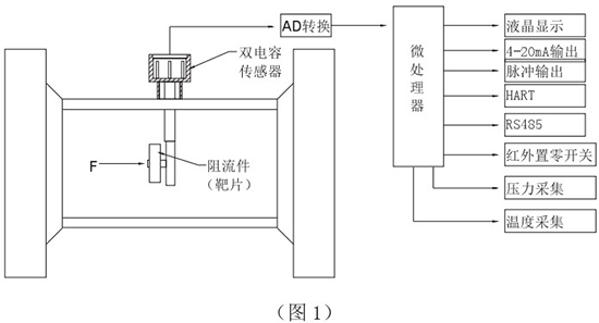 液氮流量計工作原理圖