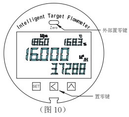 液蠟流量計(jì)零點(diǎn)設(shè)置方法