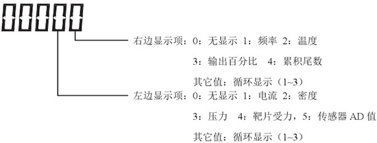 液蠟流量計(jì)顯示說(shuō)明圖三