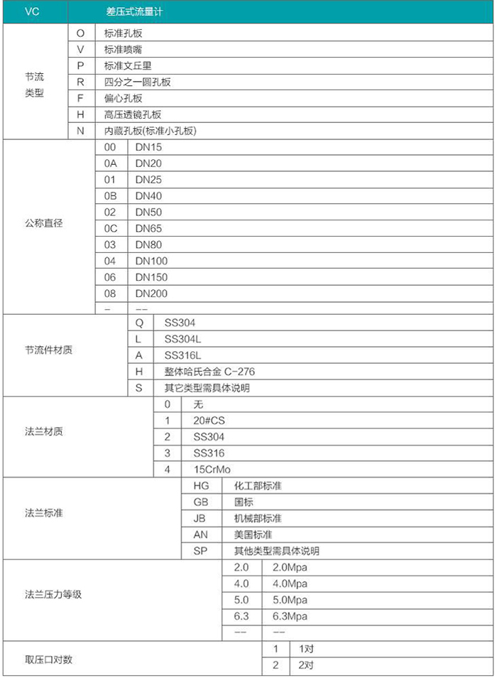 法蘭孔板流量計(jì)規(guī)格型號(hào)選型表