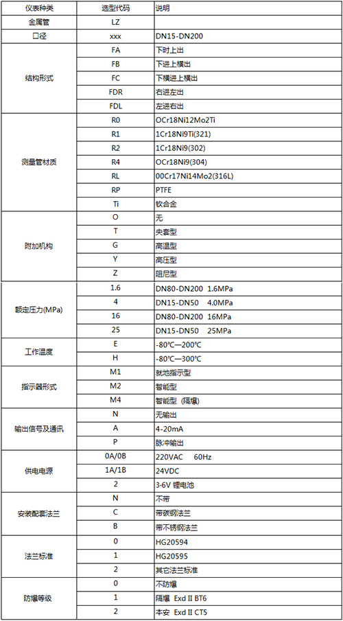 數(shù)顯金屬管浮子流量計規(guī)格選型表