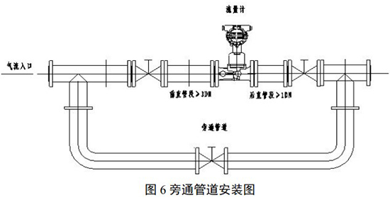 煤氣旋進(jìn)旋渦流量計旁通管道安裝要求圖