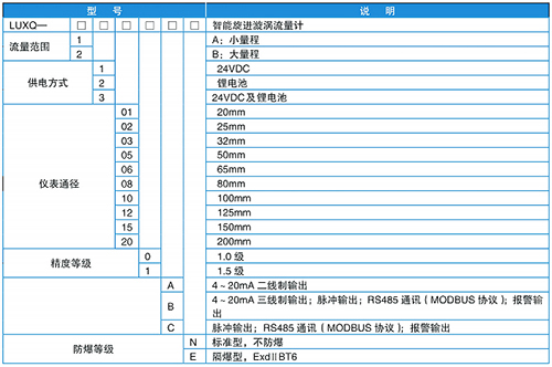 化工用旋進(jìn)旋渦流量計(jì)規(guī)格選型表