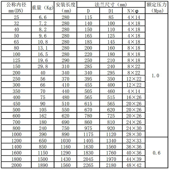 熱式高壓氣體質(zhì)量流量計管道式尺寸表