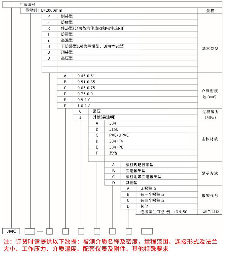 蒸汽夾套磁翻板液位計(jì)規(guī)格選型表