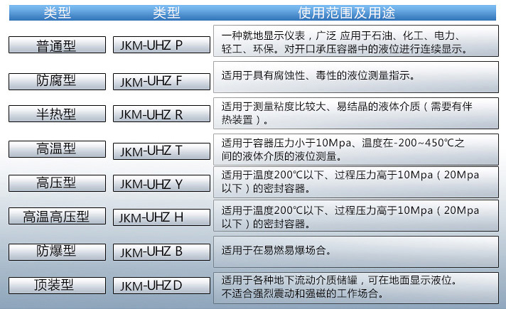 自來水液位計使用范圍表