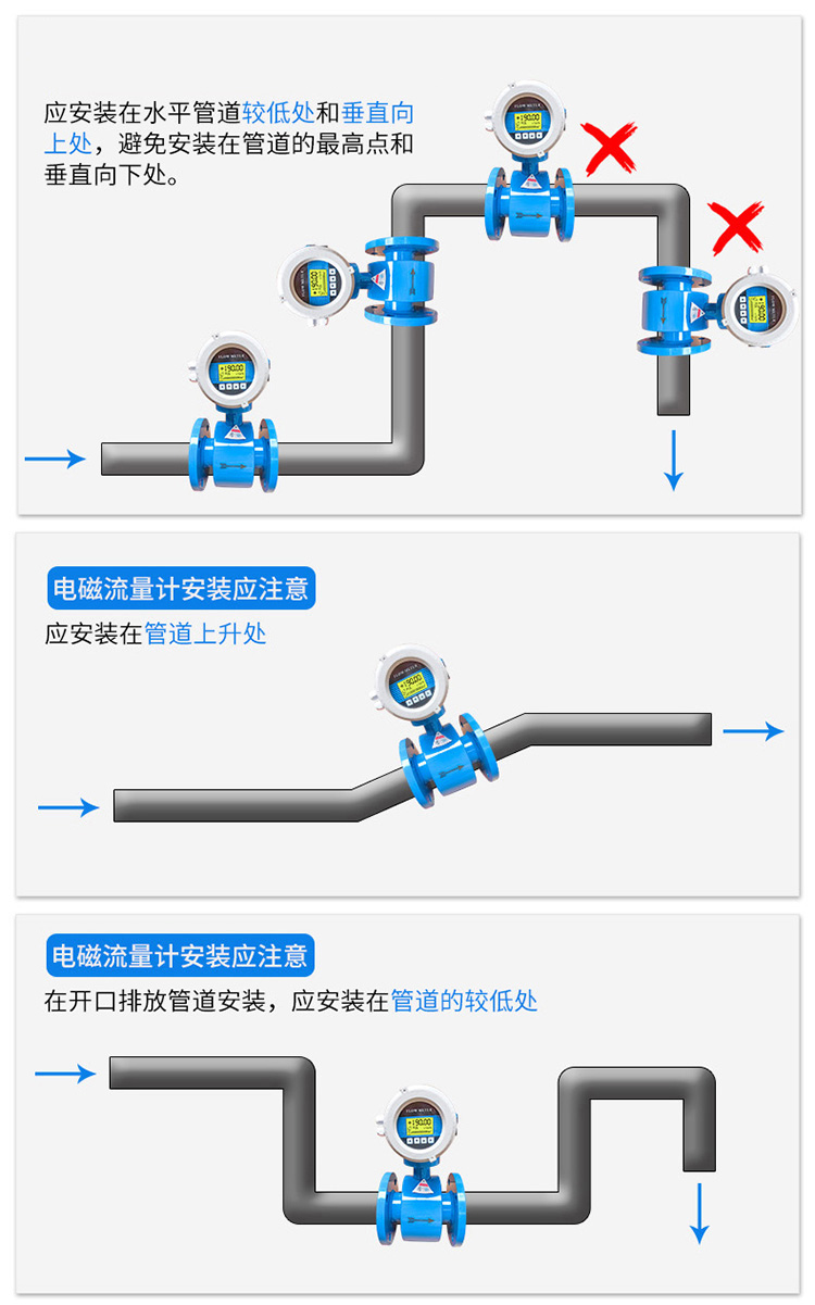 液體流量計(jì)正確安裝位置圖