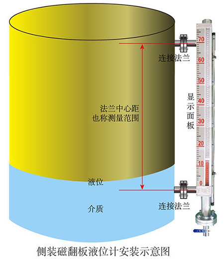 磁浮子液位計(jì)側(cè)裝式安裝示意圖