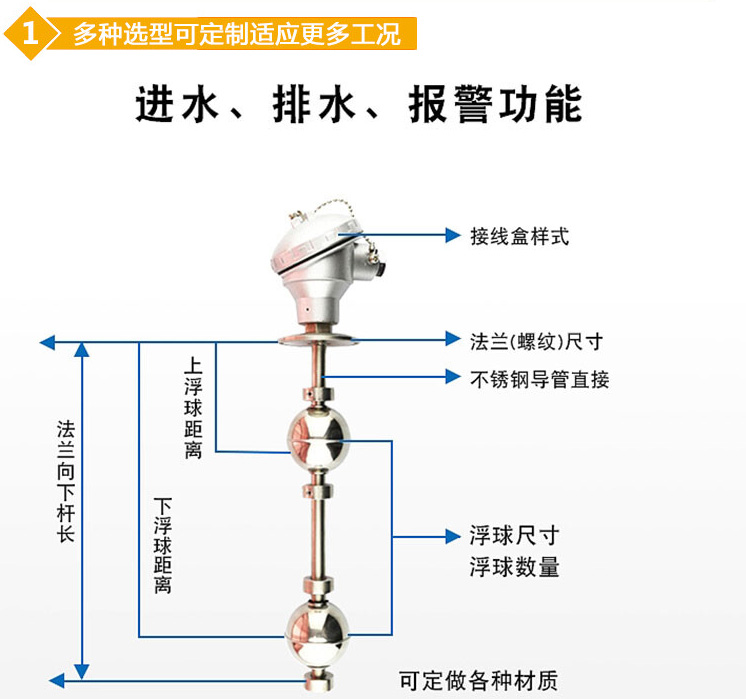 水池浮子液位計(jì)結(jié)構(gòu)圖