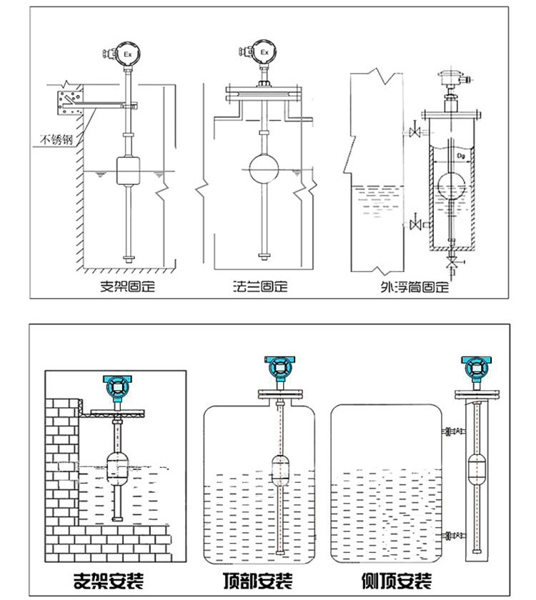 投入式浮球液位計安裝示意圖