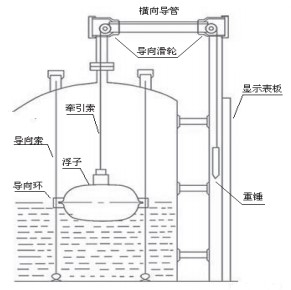 泥漿液位計(jì)結(jié)構(gòu)圖