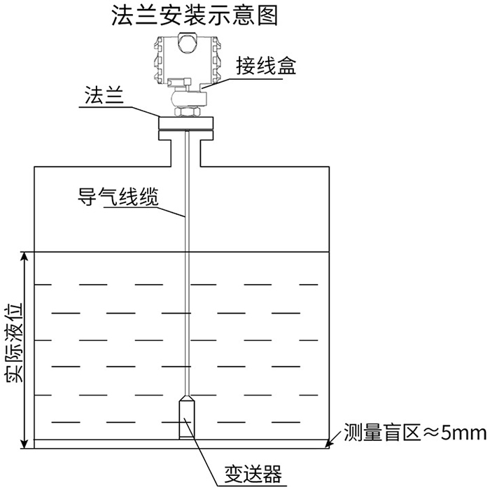 靜壓數(shù)顯液位計法蘭安裝示意圖