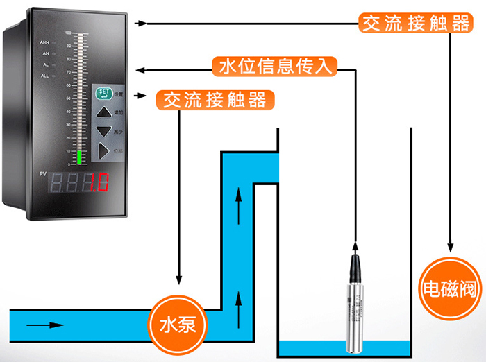 頂裝式靜壓液位計工作原理圖