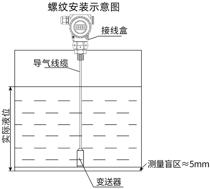 靜壓差液位計(jì)螺紋安裝示意圖