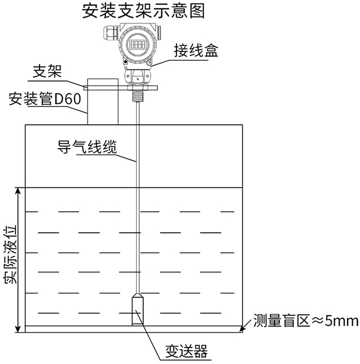 靜壓式防腐液位計(jì)支架安裝示意圖