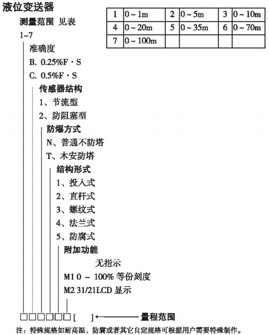 法蘭式靜壓式液位計(jì)規(guī)格選型表