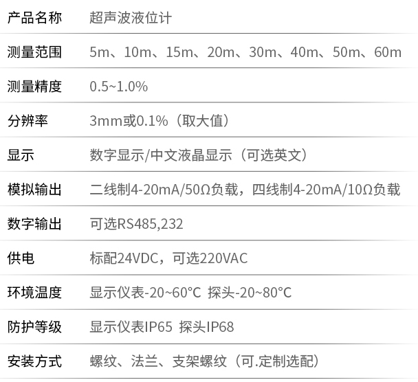 智能型超聲波液位計技術(shù)參數(shù)表