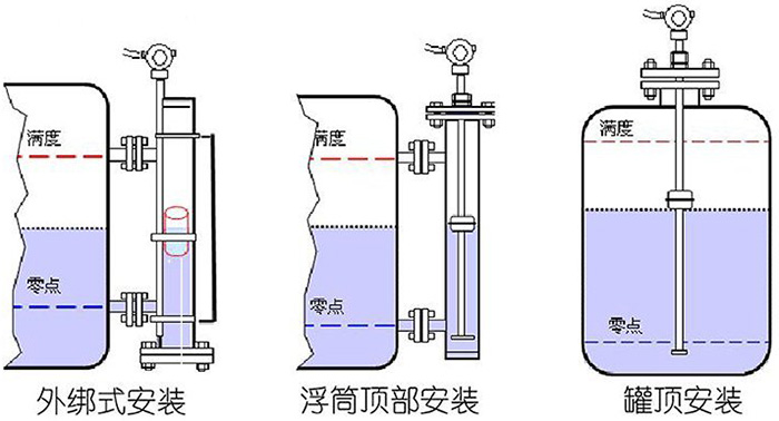 磁致伸縮式液位計(jì)安裝示意圖