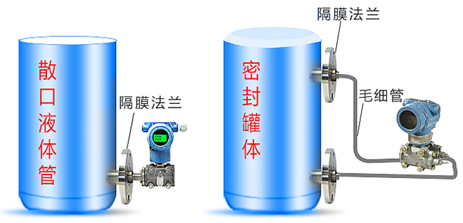 3051差壓變送器罐體安裝示意圖