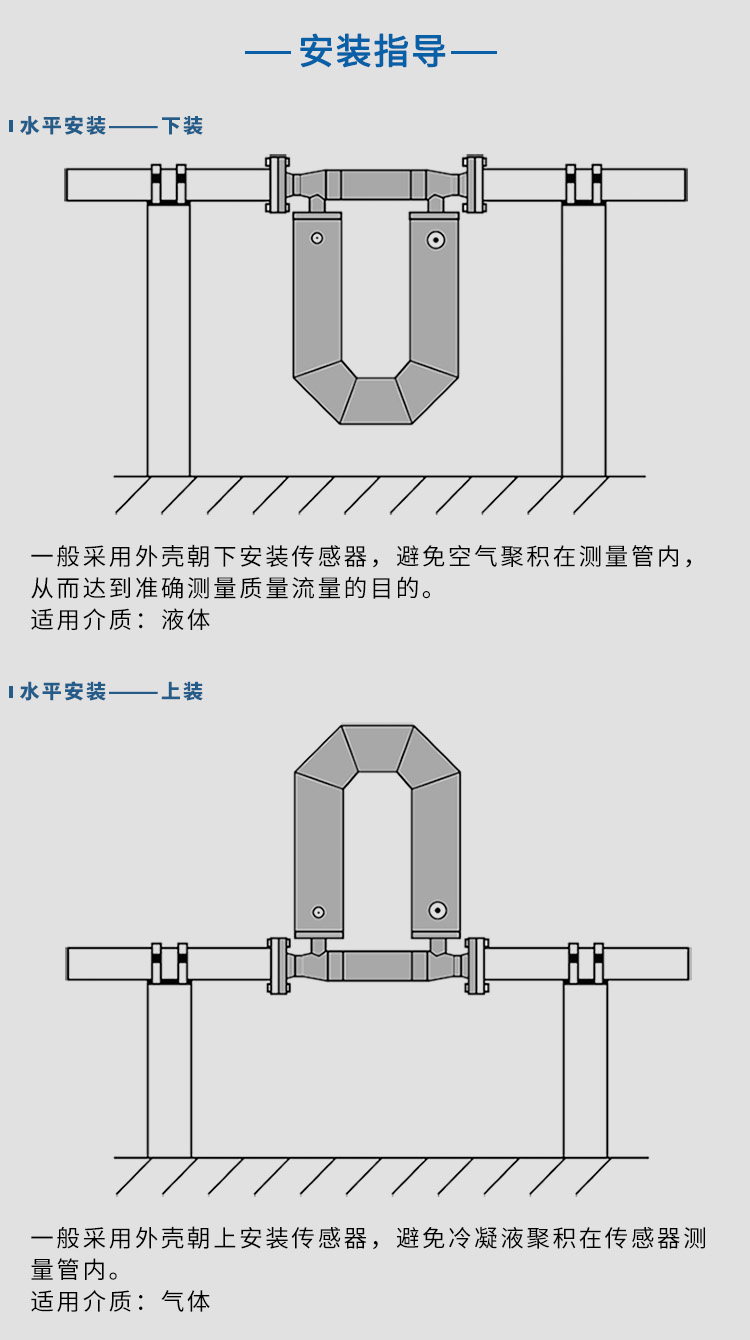 科里奧利質(zhì)量流量計(jì)水平安裝示意圖