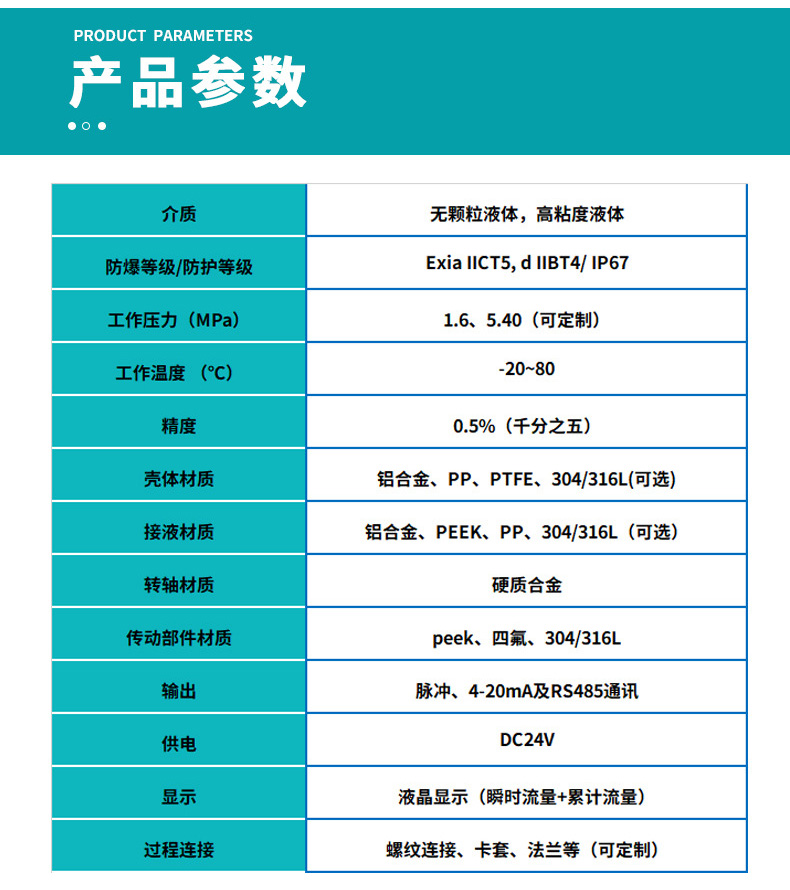 不銹鋼圓齒輪流量計(jì)基本參數(shù)表