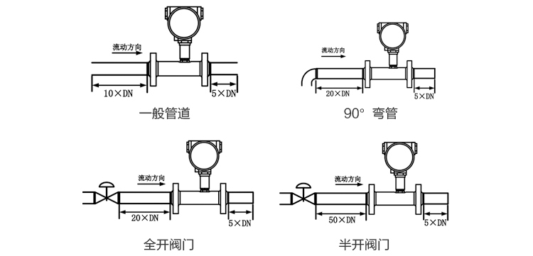 燃氣流量計直管段安裝要求