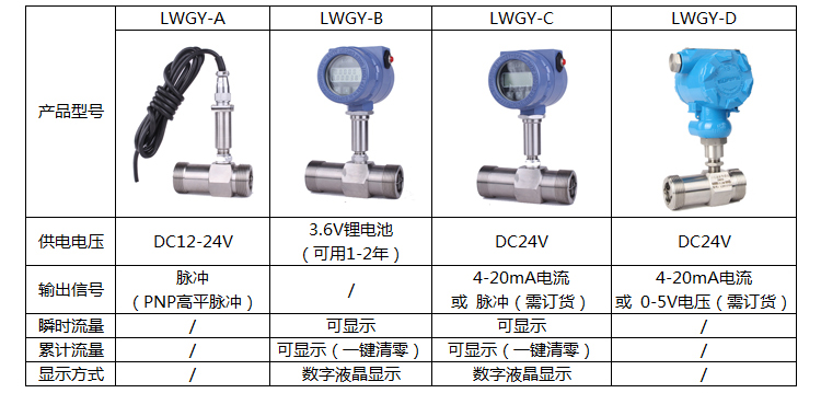 dn20渦輪流量計選型說明