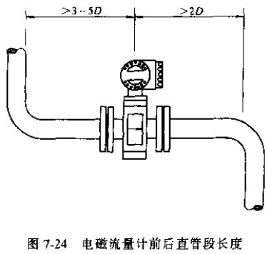 污水流量計(jì)前后直管段長(zhǎng)度示意圖