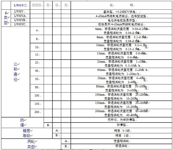 法蘭連接式渦輪流量計(jì)參數(shù)對(duì)照表