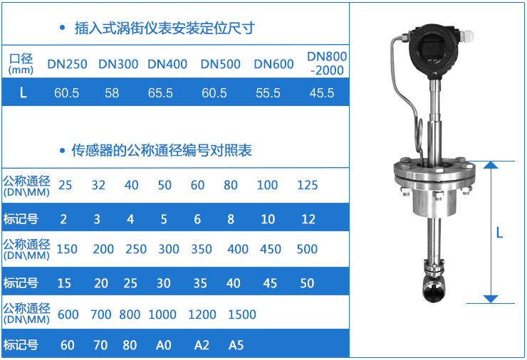 插入式供暖蒸汽流量計(jì)安裝定位尺寸對(duì)照表