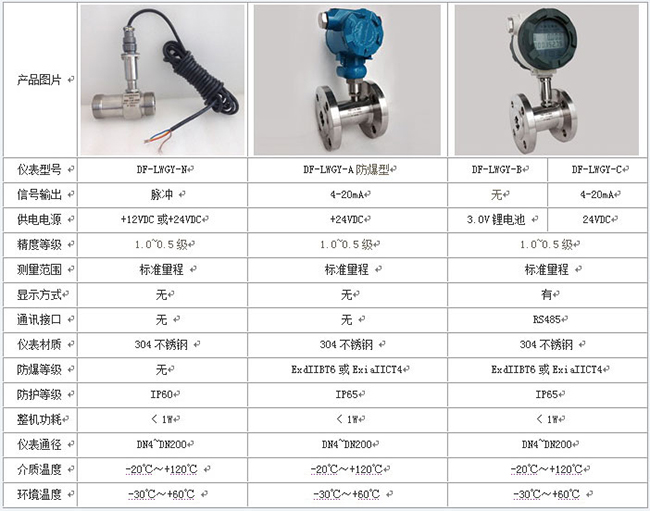 dn50液體渦輪流量計技術參數(shù)對照表