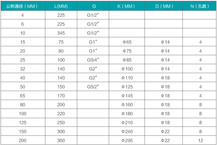 dn50液體渦輪流量計規(guī)格尺寸對照表