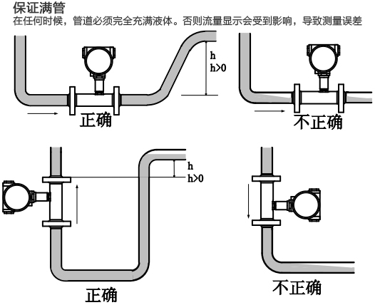 dn150液體渦輪流量計(jì)滿管安裝注意事項(xiàng)