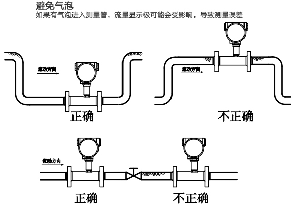 dn150液體渦輪流量計(jì)安裝注意事項(xiàng)圖