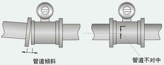 工業(yè)水流量計安裝注意事項(xiàng)