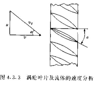 渦輪葉片及流體的速度分析圖