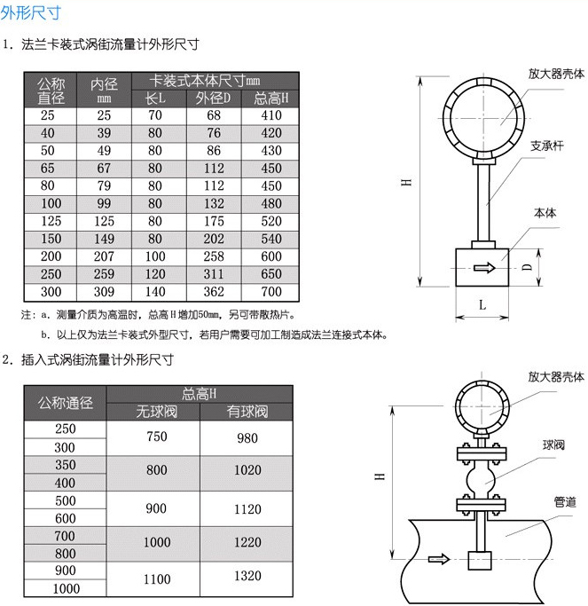 貿(mào)易結(jié)算渦街流量計(jì)結(jié)構(gòu)尺寸對照表