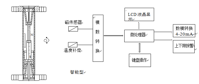 智能型金屬管浮子流量計(jì)工作原理圖