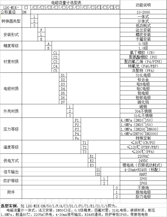 高精度液體流量計(jì)外形尺寸對(duì)照表