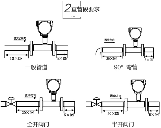 汽油流量計安裝注意事項