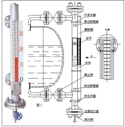 高溫磁翻柱液位計工作原理圖