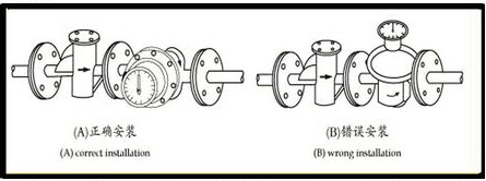 橢圓齒輪流量計的正確安裝示意圖