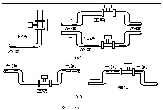 煙氣計(jì)量表安裝注意事項(xiàng)