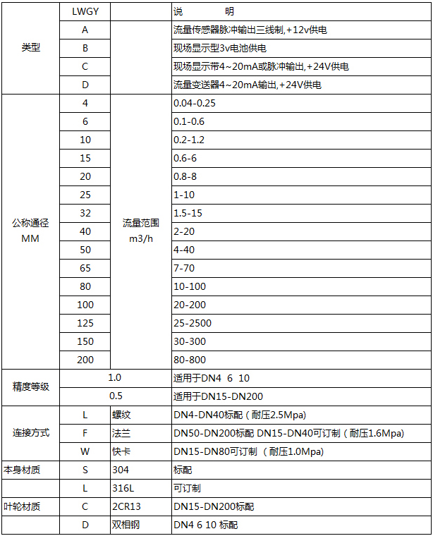 藥劑流量計(jì)型譜對(duì)照表