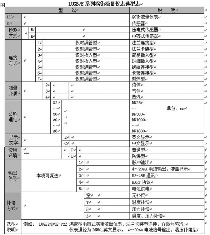 工業(yè)天然氣流量計型譜對照表