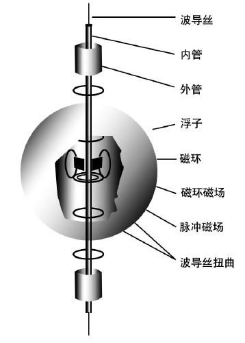 磁致伸縮液位計結(jié)構(gòu)圖