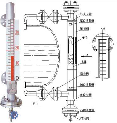 磁翻柱液位計工作原理圖