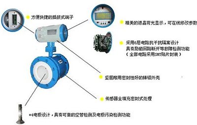 高精度電磁流量計工作原理圖