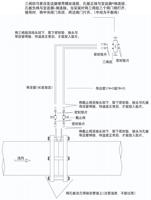 溫壓補(bǔ)償孔板流量計安裝示意圖二