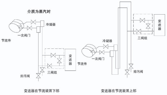 溫壓補(bǔ)償孔板流量計安裝示意圖六